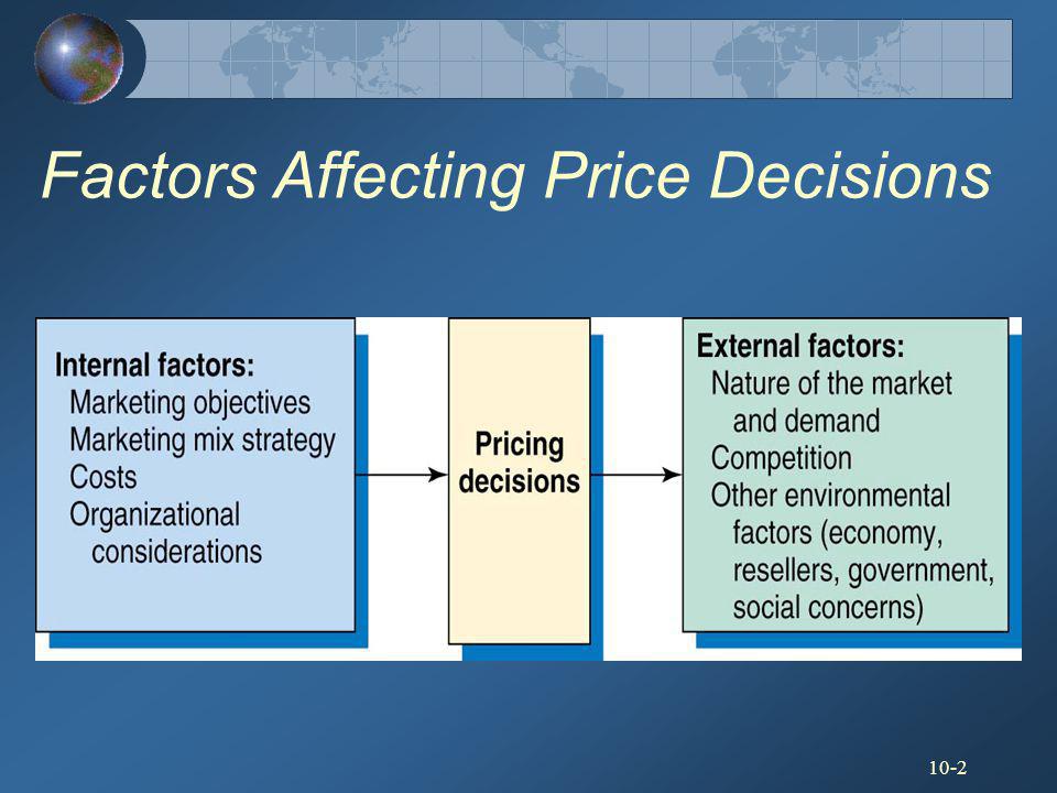 The factors affecting pricing decision